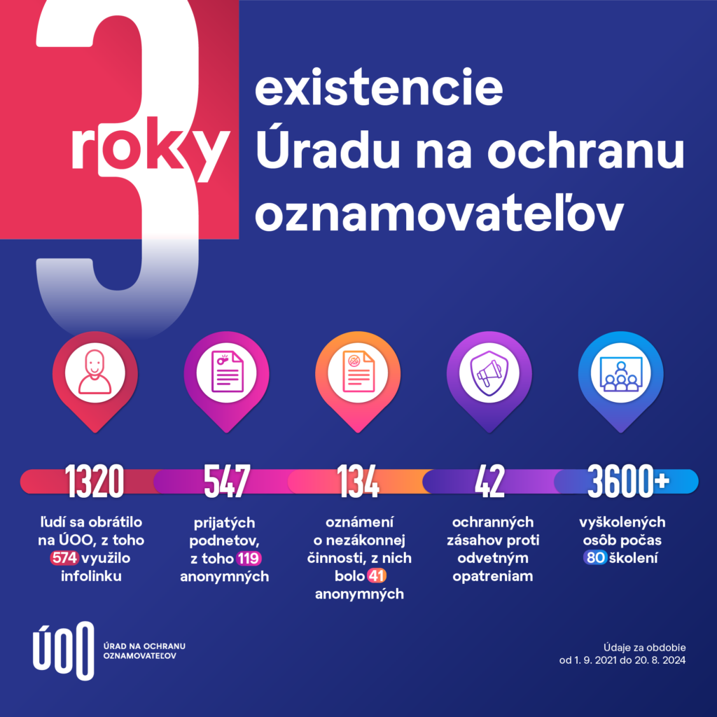 3_roky_UOO_statistika